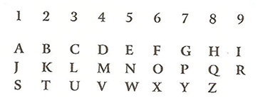The Pythagorean Cipher Table